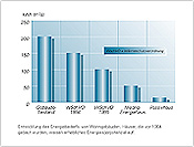 Abbildung Energiesparen 1
