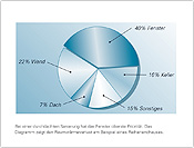 Abbildung Energiesparen 2